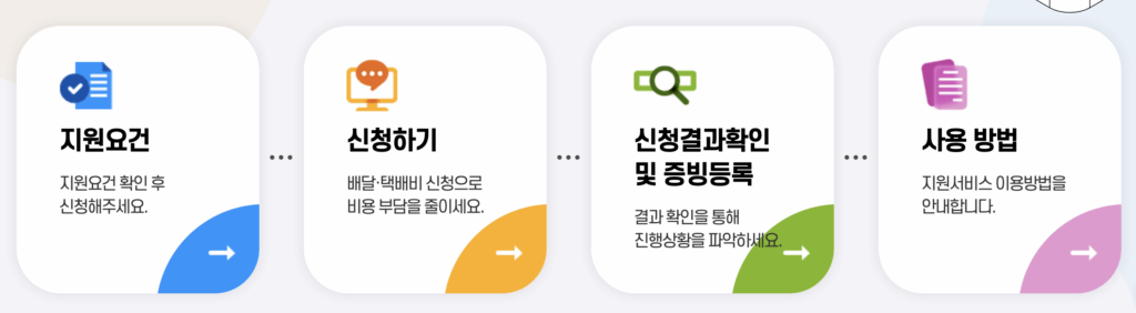 소상공인 배달 택배비 지원사업 신청 방법 총정리 2