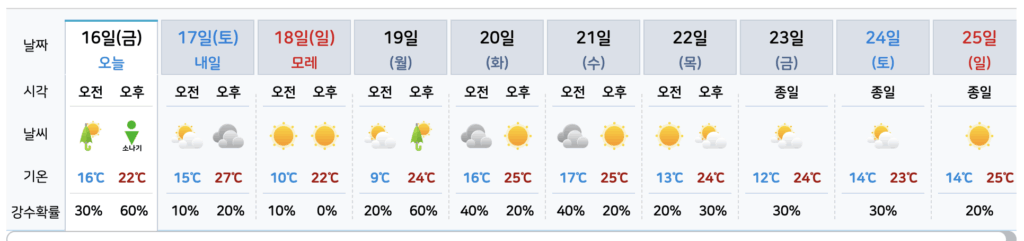 2025 장마 시작일 총정리! 지역별 장마 시기 강수량 전망, 생존템 추천 모음 2