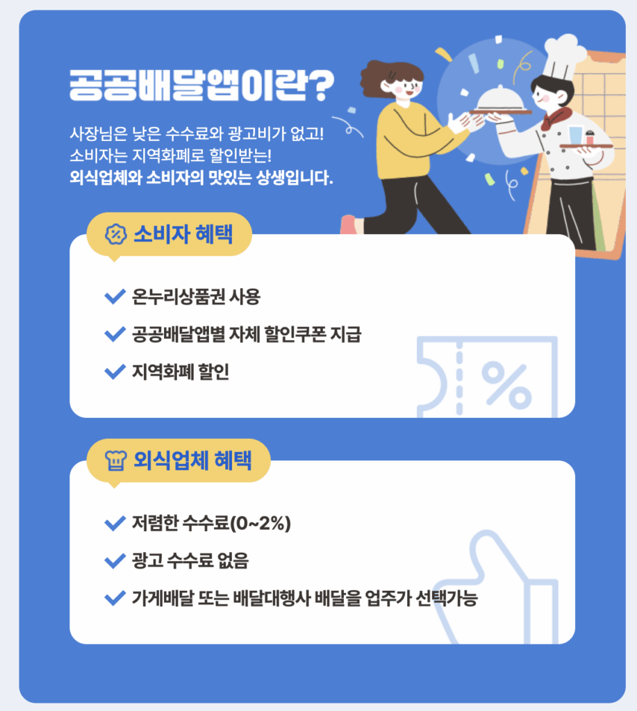 공공배달앱 소비쿠폰 2025 | 공공배달앱으로 1만 원 받기 3