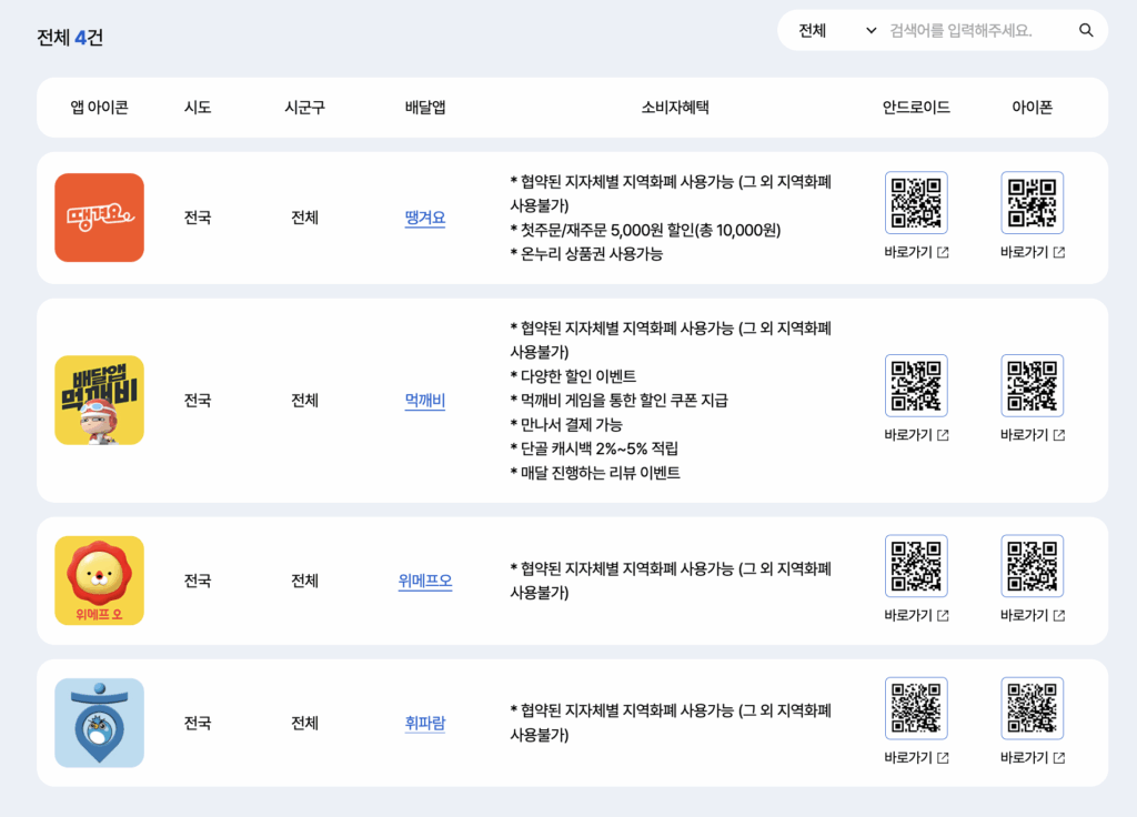공공배달앱 소비쿠폰 2025 | 공공배달앱으로 1만 원 받기 2