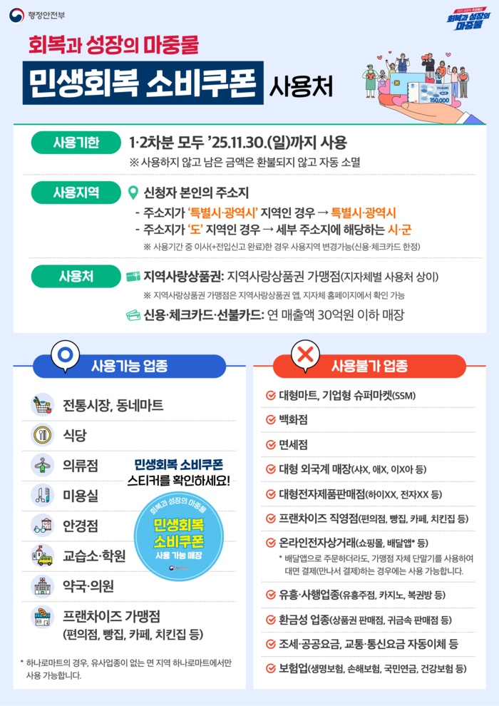 2025년 민생회복 소비쿠폰 신청 방법 및 사용처 총정리 3
