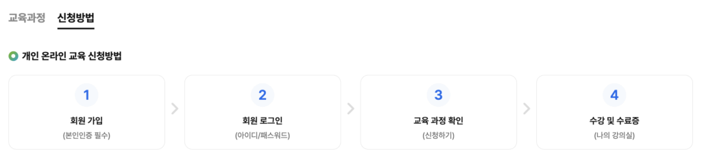 개인정보보호교육 완벽 가이드|이수증 발급 무료 포털 안내 2