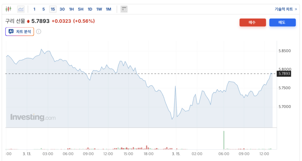 구리 시세 1kg 가격 고물상 구리 가격 조회