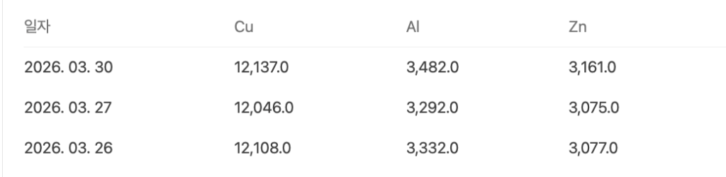 비철금속 시세 실시간 확인 방법